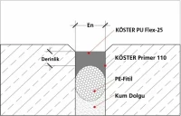 Poliüretan Mastik